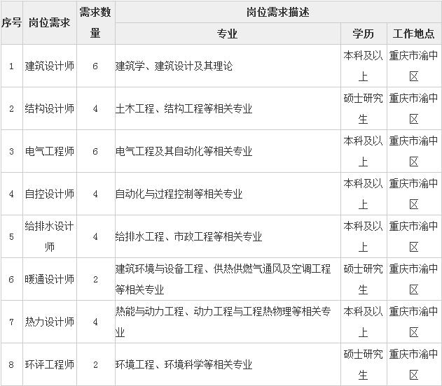 重庆设计院招聘_2019浙商银行校园招聘344人公告 2