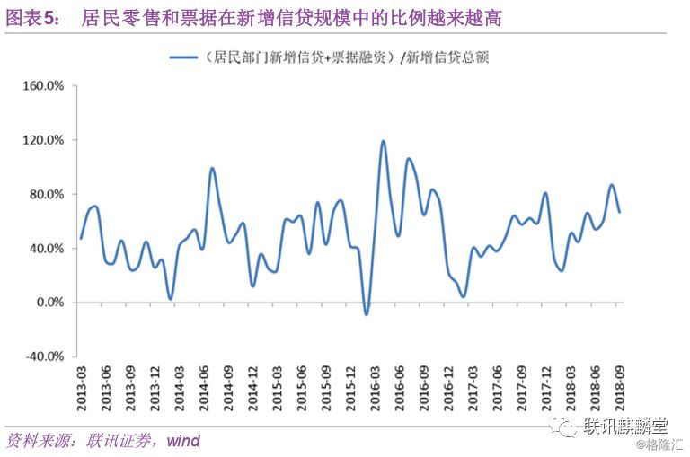 李奇霖：2.2万亿社融的“虚”与“实”