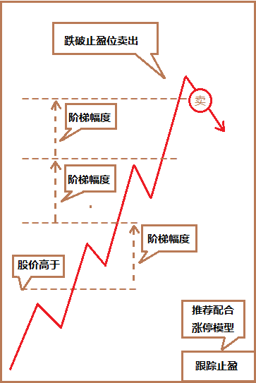 手机交易软件：股票自动交易化软件