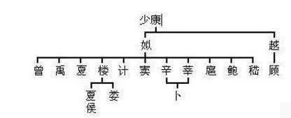 中华姓氏分支表曝光:快来看看你的家族起源自哪里