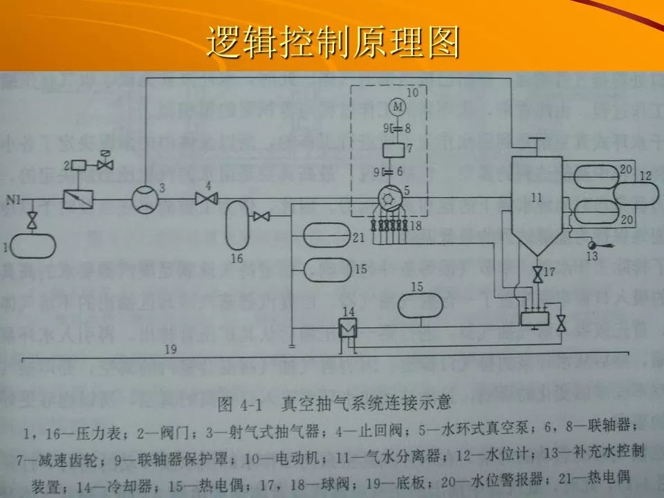 ppt|水环真空泵讲解,值得收藏!