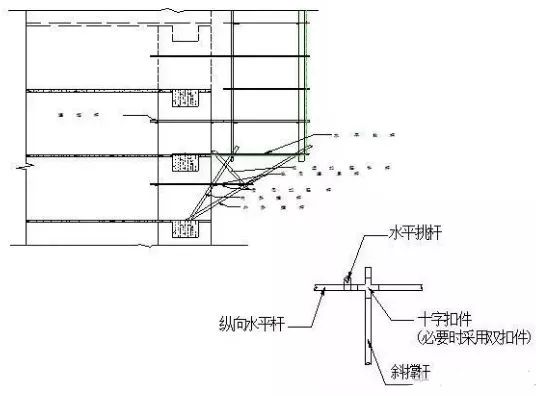 JGJ130-2011脚手架安全技术规范三维详解，通俗易懂！