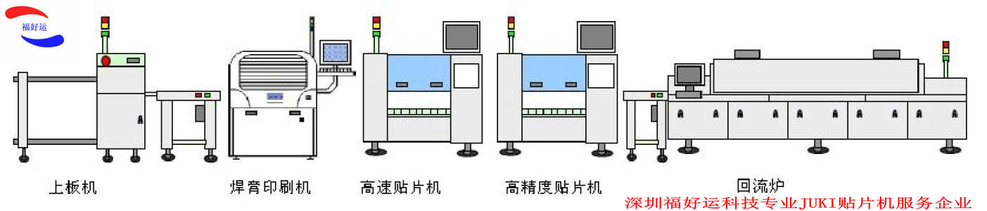 如何选择smt贴片机生产线?