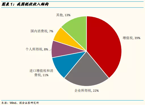 增值税各行业gdp_五大宏观主题 2017年中国经济展望