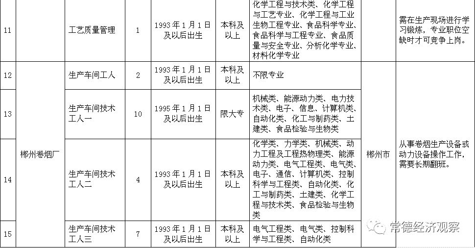 常德卷烟厂gdp归长沙了吗_常德卷烟厂刘雄英