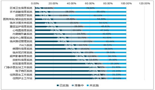 中国卫生支出占gdp(3)