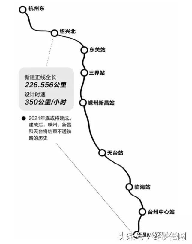 规划,杭州至绍兴段利用既有杭州至宁波高速铁路, 新建线路从绍兴北站