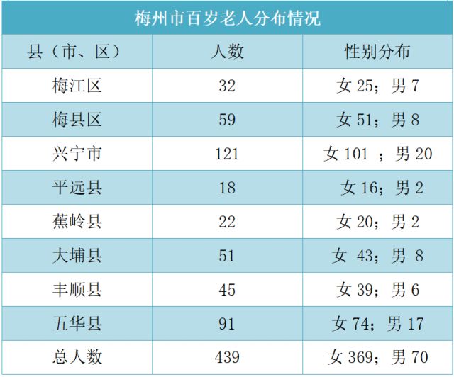 大埔各镇人口分布_大埔面积人口(3)