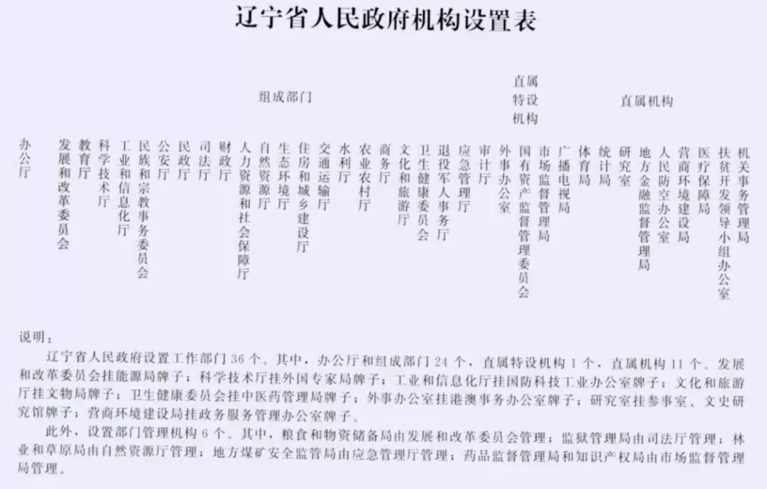 云南省组建省市场监督管理局,作为省政府直属机构,加挂省政府食品安全