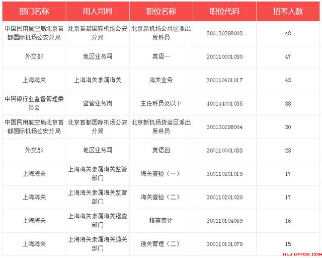 冷集人口数量_中国人口数量变化图