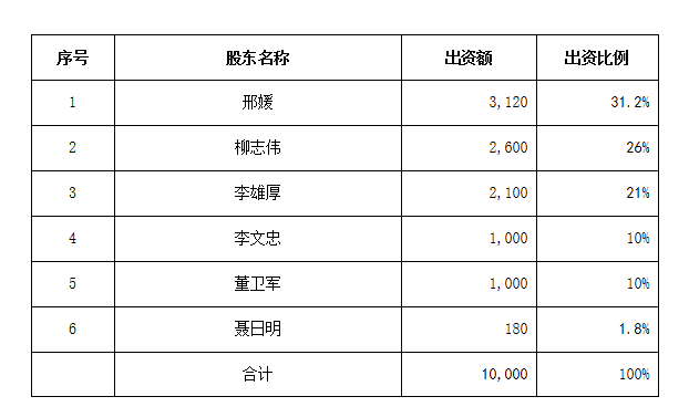 淳厚基金公司获批，公募老将加速自立门户