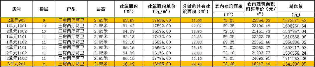 格曝光！最低45万一平带走尊龙登录无敌海景房备案价(图5)