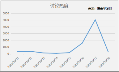 海南自由贸易区gdp总和_两年后,海南会变成这个样