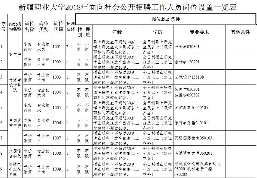 新疆人口比例图表(2)