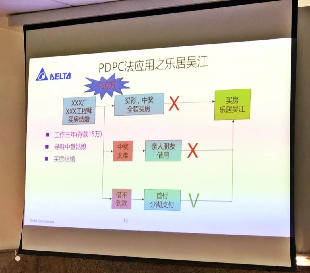 自动化厂的《pdpc法应用之乐居吴江》为想结婚买房的工程师奉上乐居