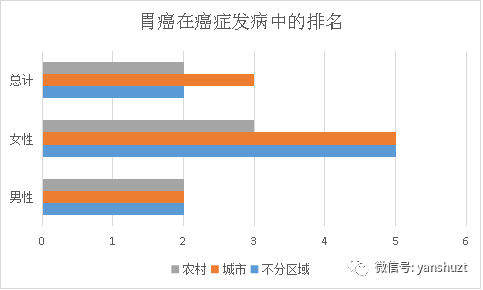 胃癌占人口比例_胃癌晚期图片