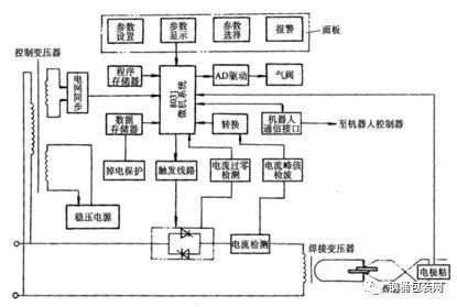 为某微机点焊恒焊控制器的系统硬件框图和相配合的软件主程序流程图