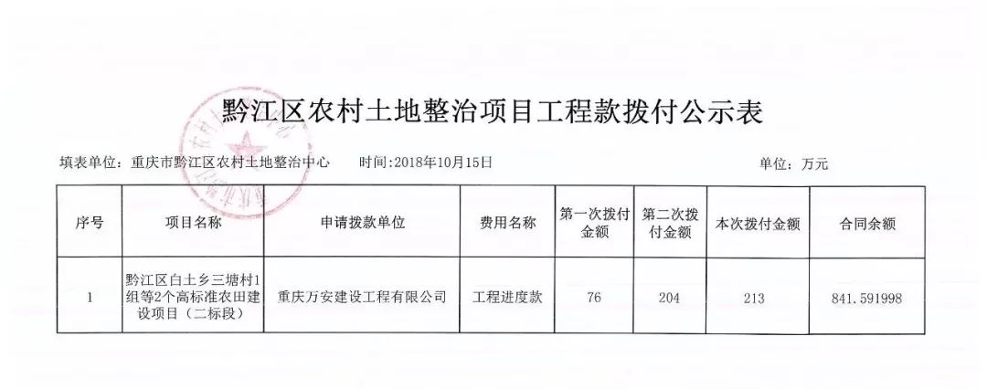 乡三塘村1组等2个区级高标准农田建设项目(二标段)工程进度款的公告