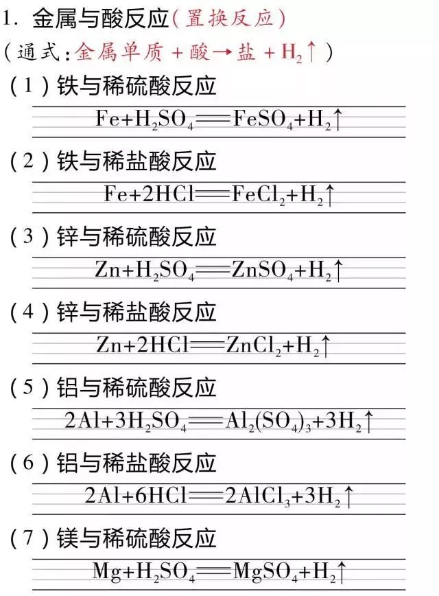 初中化学方程式这样书写,拿满分不在话下!