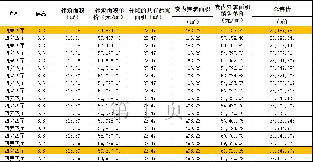 格曝光！最低45万一平带走尊龙登录无敌海景房备案价(图3)