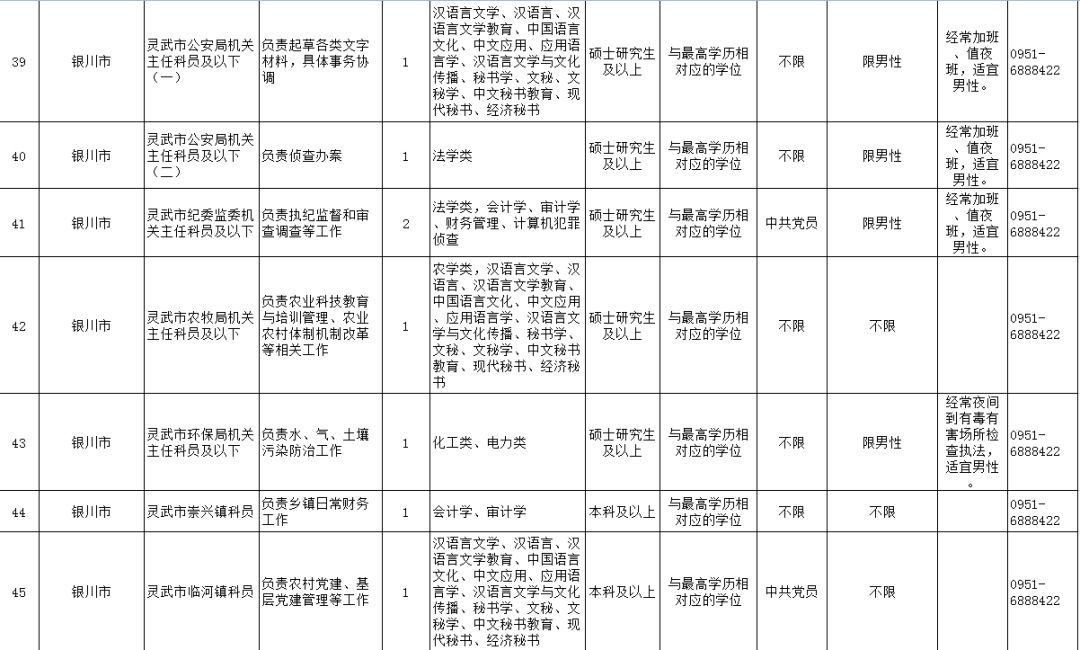 2019年宁夏人口_宁夏回族人口分布(2)