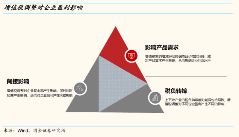 利润率的增减会影响GDP吗_会动的手机壁纸