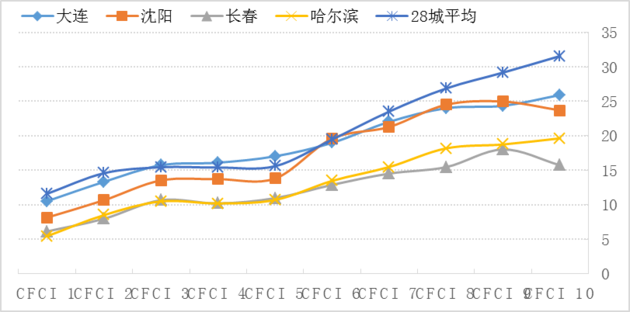 东北三省经济总量全国排名_东北三省省会面积排名(3)