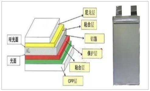 软包锂电池,一片铝塑膜引发的技术特性