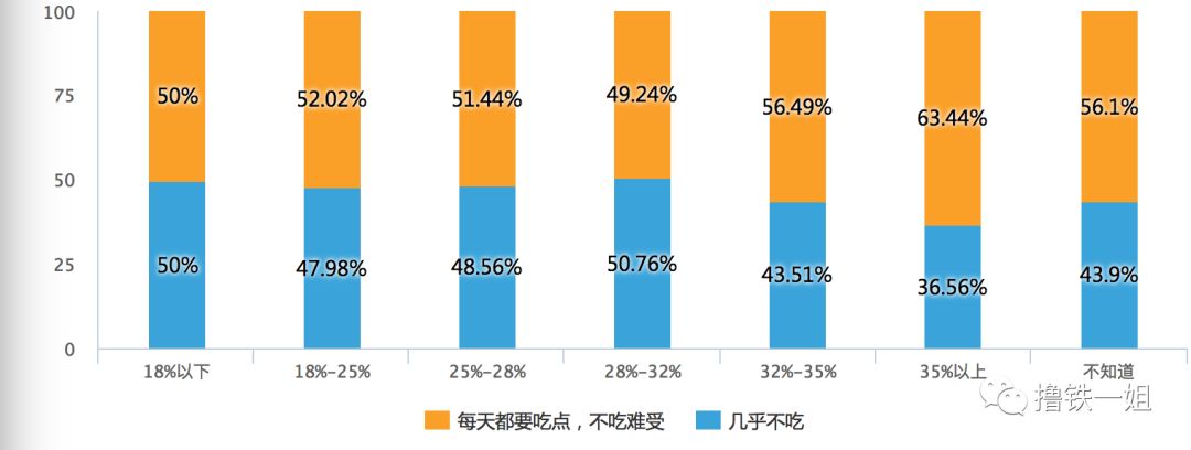 问了5000个人，才知道胖人和瘦人在饮食上竟然有这么魔幻的差异！