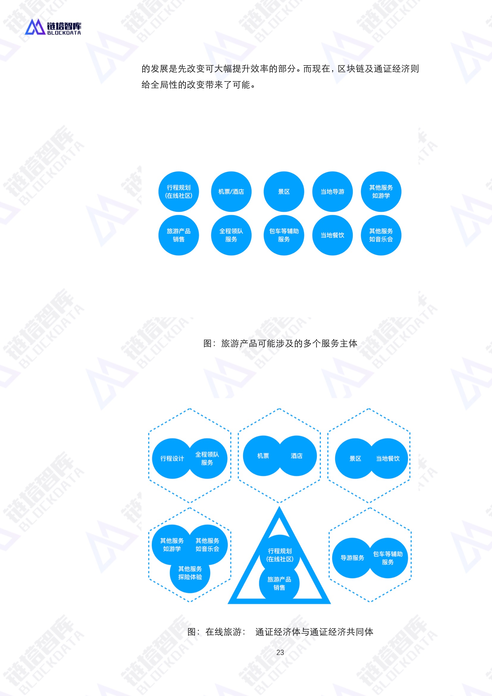 通证经济共同体技术与经济模型——区块链赋能实体经济的基础设施白皮书V0.1 | 链塔智库