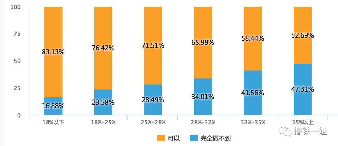 问了5000个人，才知道胖人和瘦人在饮食上竟然有这么魔幻的差异！