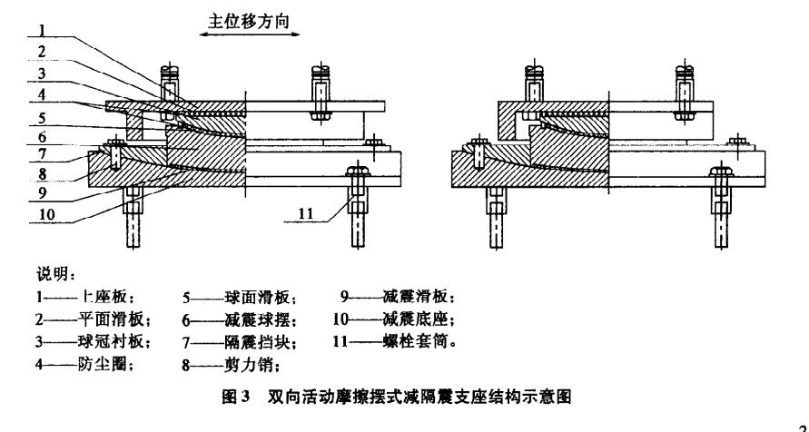 摩擦摆减隔震球型支座 有一次刷新了最高纪录