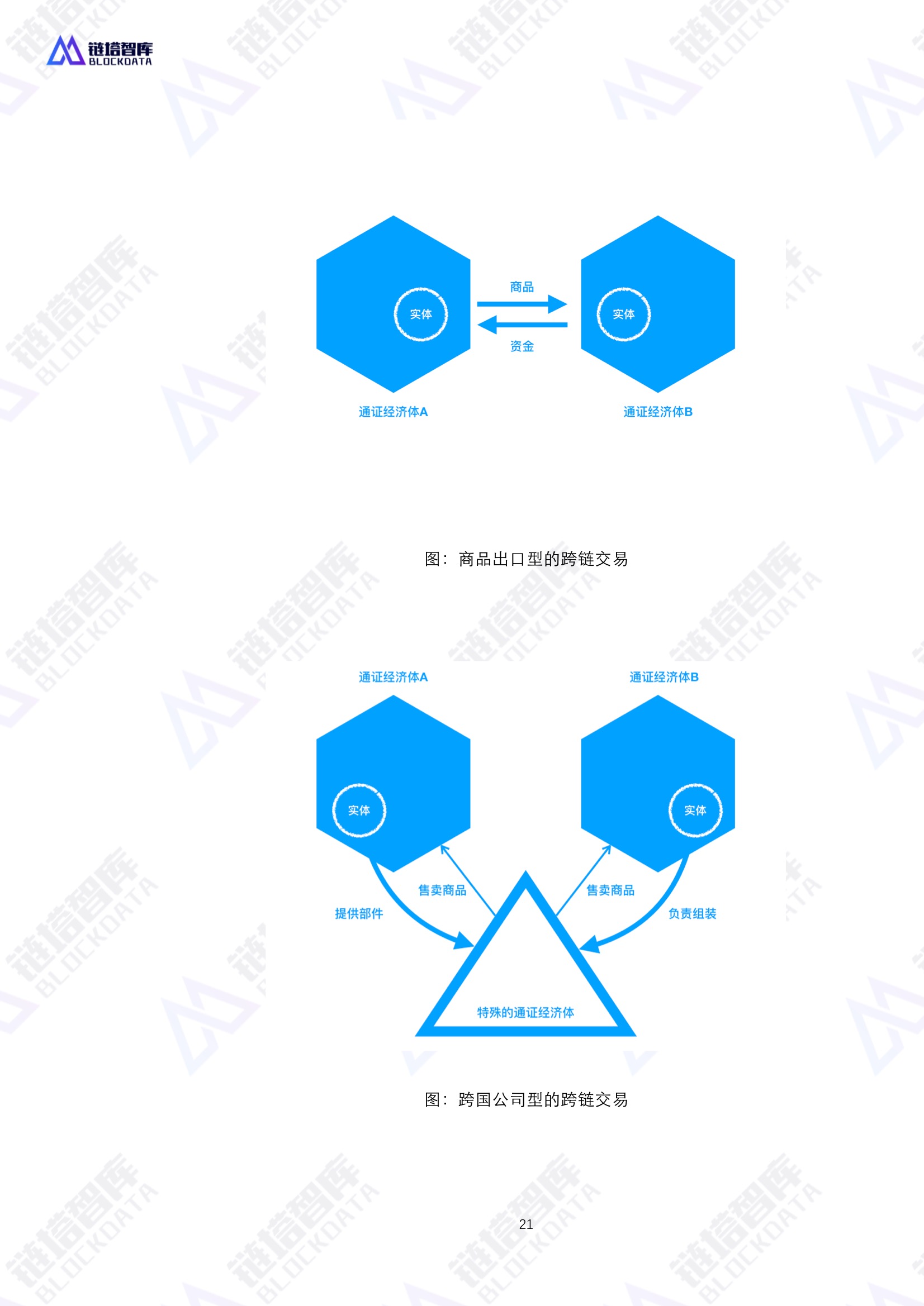 通证经济共同体技术与经济模型——区块链赋能实体经济的基础设施白皮书V0.1 | 链塔智库