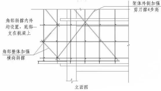 JGJ130-2011脚手架安全技术规范三维详解，通俗易懂！