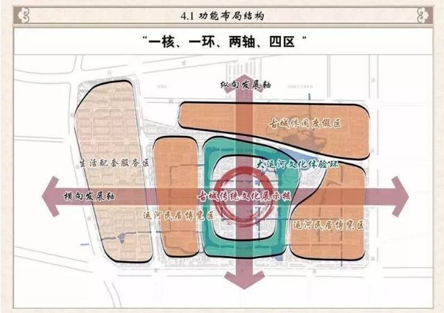 济州古城概念性规划及核心景区详细规划出炉