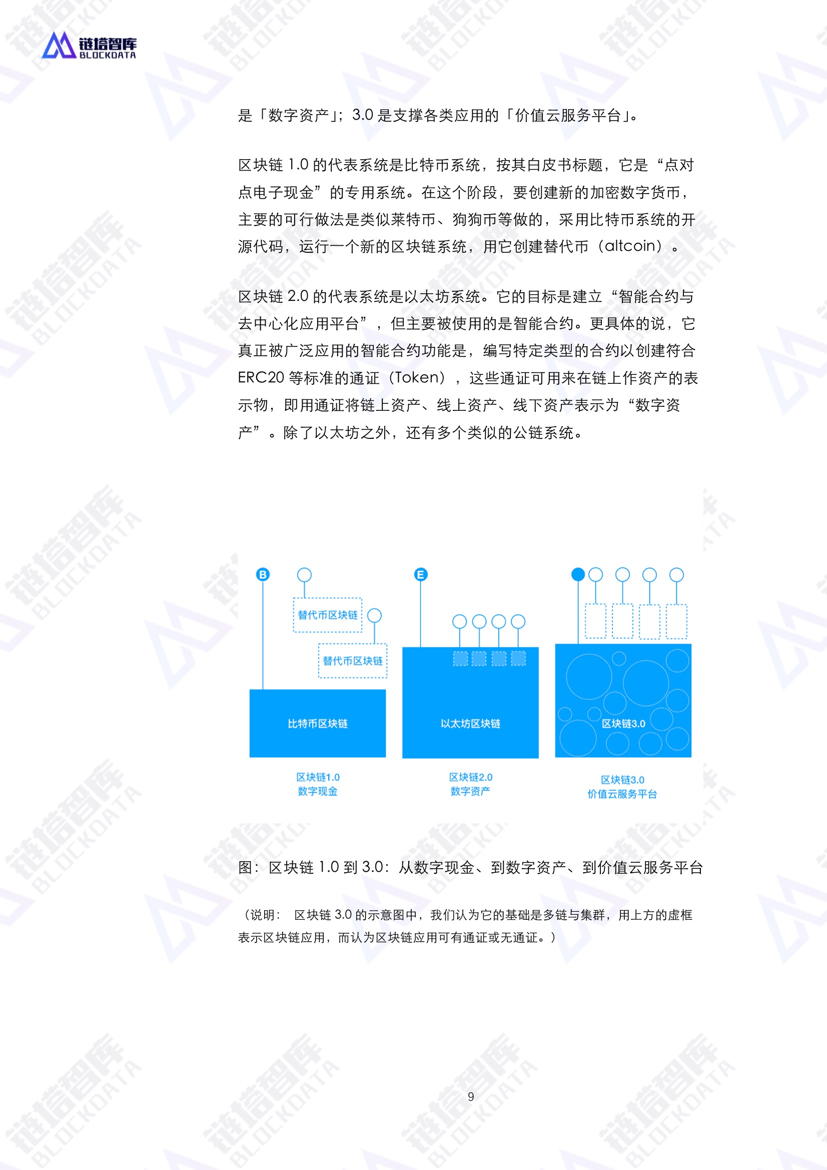 通证经济共同体技术与经济模型——区块链赋能实体经济的基础设施白皮书V0.1 | 链塔智库