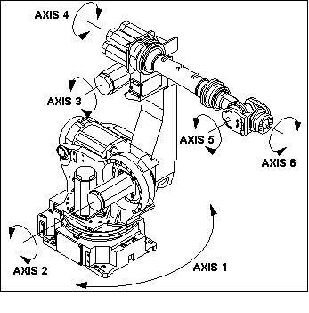 【机器人】发那科fanuc 430六轴工业机器人模型图纸 solidworks 机械