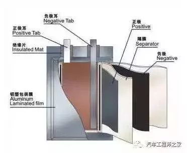 软包锂电池,一片铝塑膜引发的技术特性