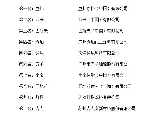 地坪漆品牌排行_2019年中国十大地坪漆品牌名单排行榜