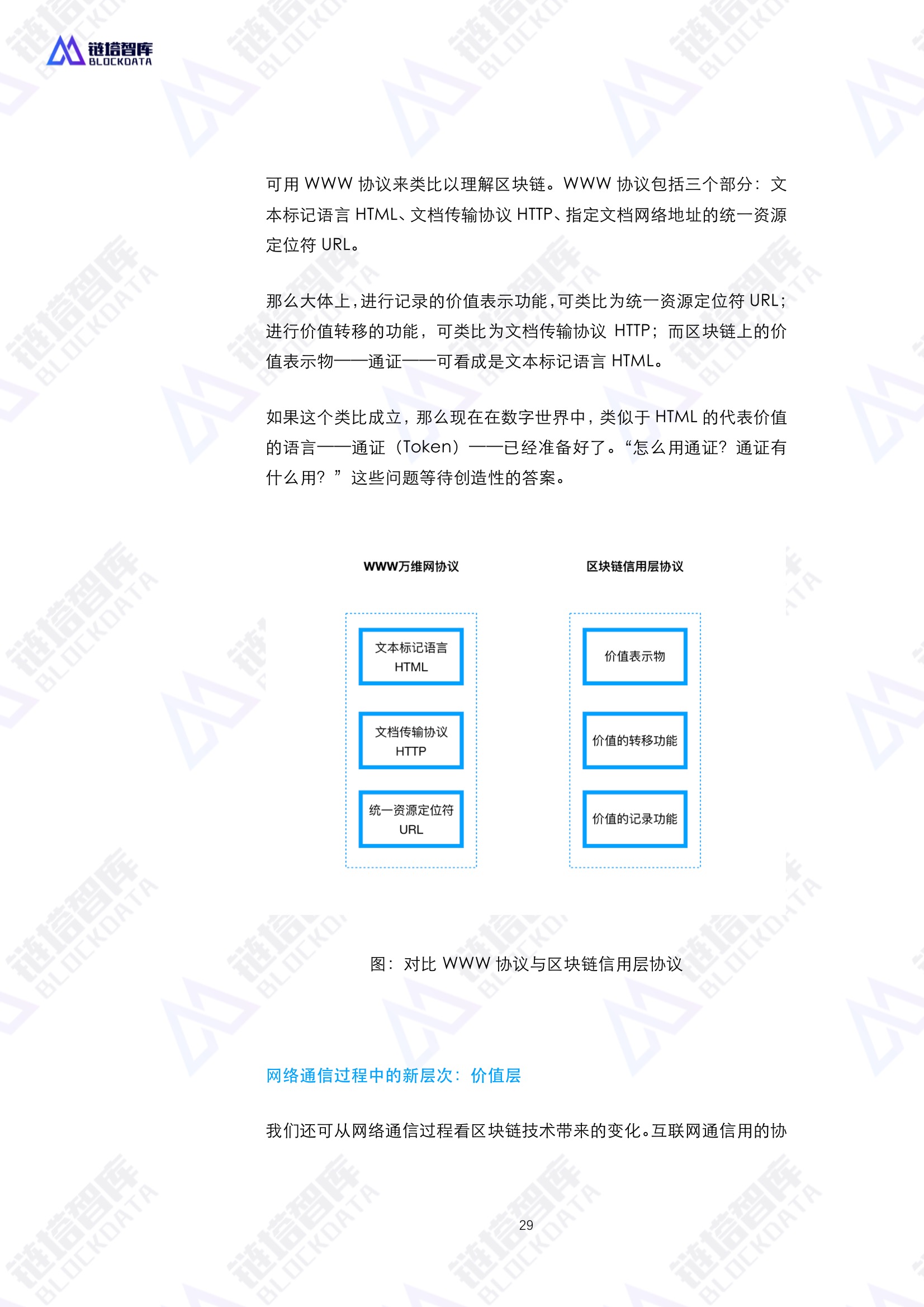 通证经济共同体技术与经济模型——区块链赋能实体经济的基础设施白皮书V0.1 | 链塔智库