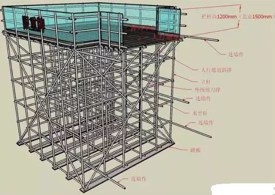 JGJ130-2011脚手架安全技术规范三维详解，通俗易懂！