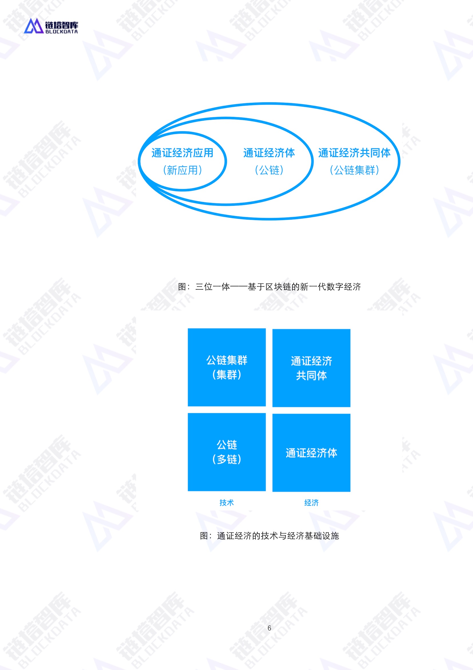 通证经济共同体技术与经济模型——区块链赋能实体经济的基础设施白皮书V0.1 | 链塔智库