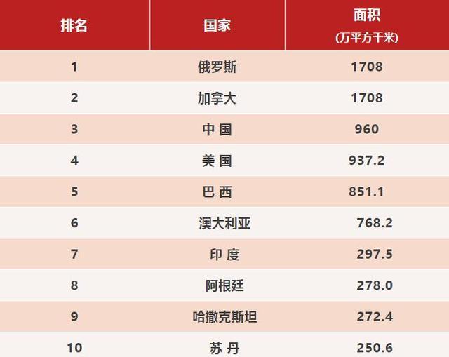 中国人口世界排名第几_2016最新世界各国人口排名