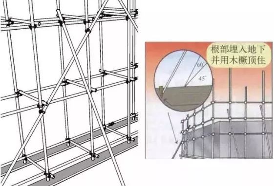 JGJ130-2011脚手架安全技术规范三维详解，通俗易懂！