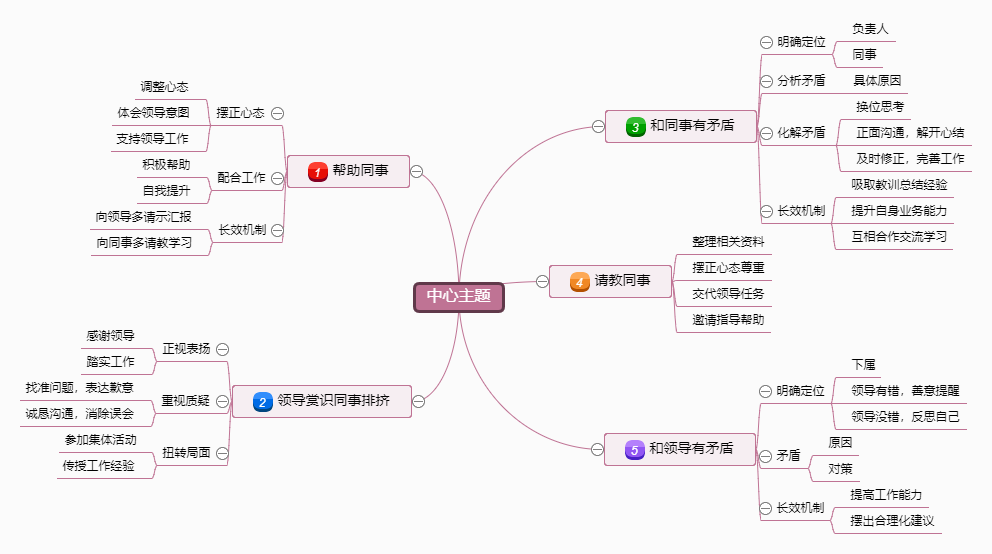 分享人际关系思维导图模板