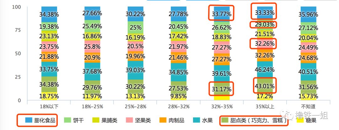 问了5000个人，才知道胖人和瘦人在饮食上竟然有这么魔幻的差异！