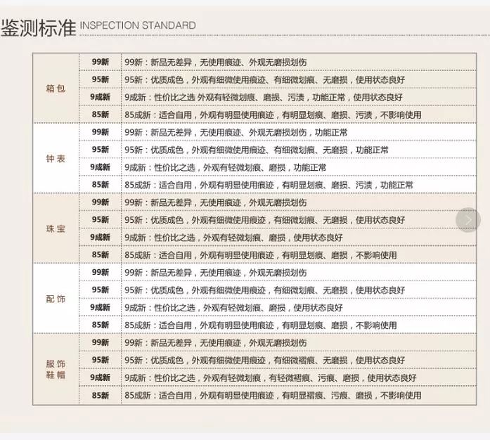 小花负责人应佳卿表示:行业新标是依据用户的购物体验而提出的,因为大