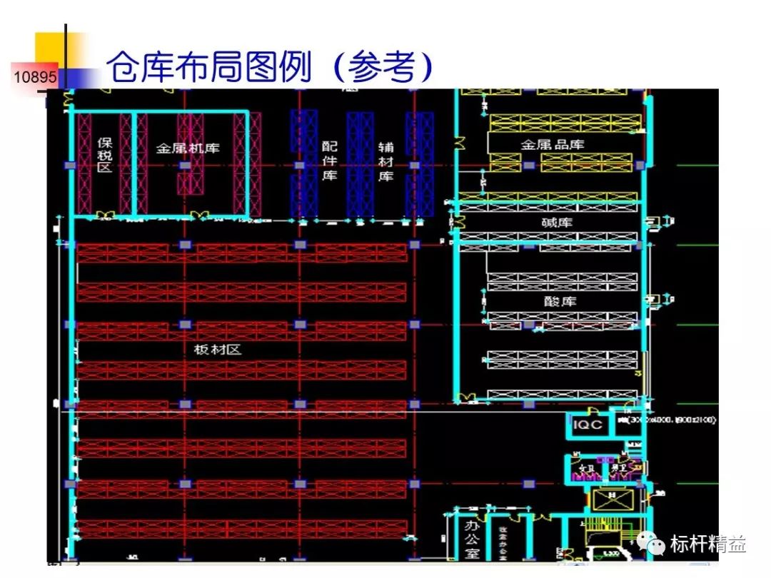 仓库布局设计和标准操作规程管理