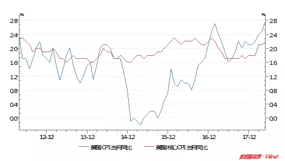 中科网gdp(2)