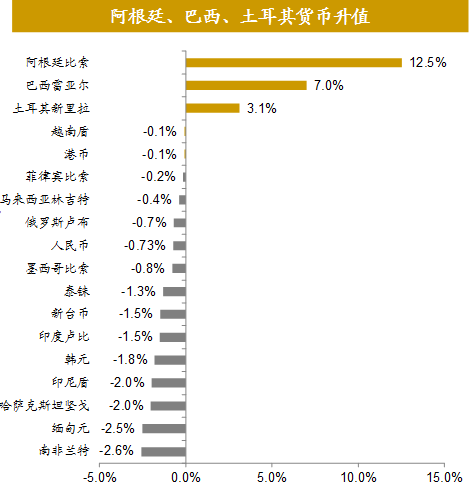 市场收益率与GDP增长率_百年投资最佳资产 来自全球16个富国150年资产回报率的证据(2)